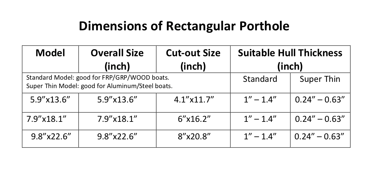 Galamarine Boat Portlight Stainless Steel Rectangular Portlight for RV